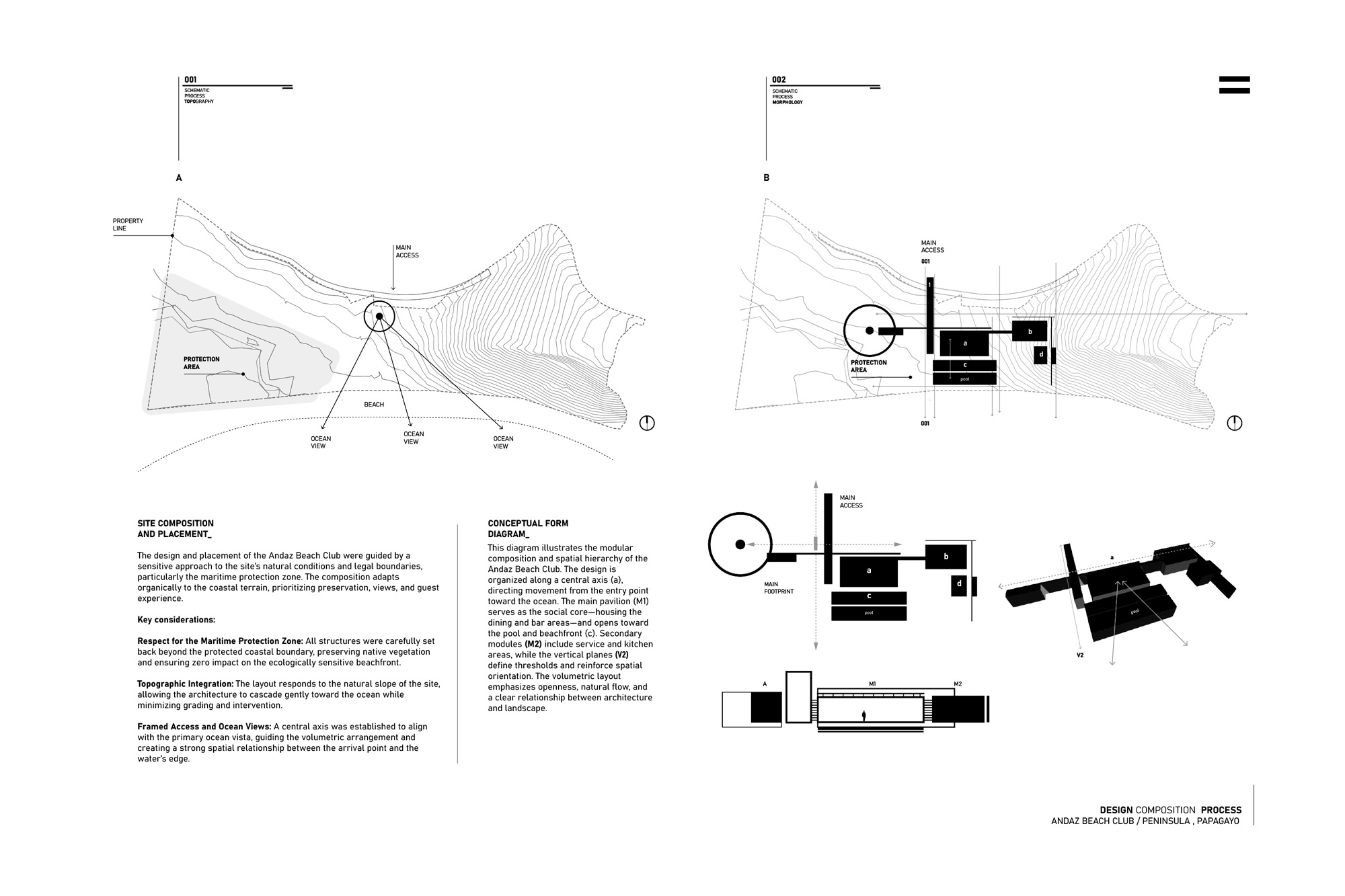 Diagrama de diseno de Andaz Beach Club, Peninsula Papagayo, Guanacaste - QBO3 Arquitectos