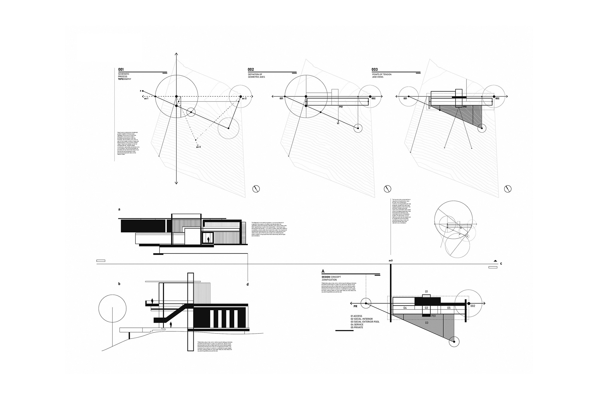 Diagrama de diseno de Villa Yume - implantacion en el terreno